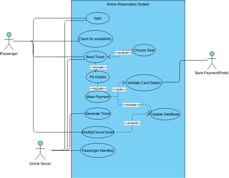 Airline Reservation Visual Paradigm User Contributed Diagrams Designs