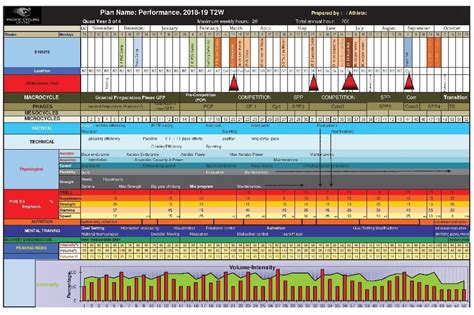 Components Of Periodization Training