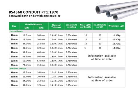 Gi Pipe Size Chart