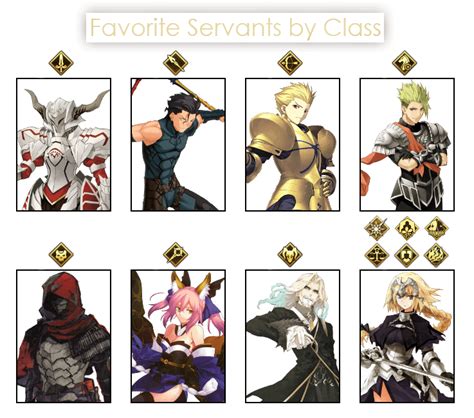 Favorite Servants By Class Fatestaynight