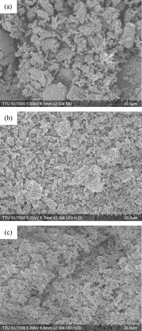 SEM Micrographs Of Natural Clinoptilolite Zeolite A As Received