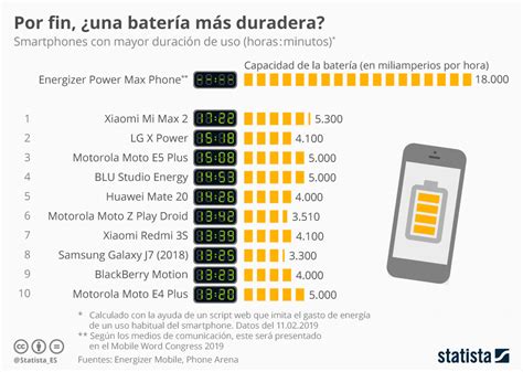 Duraci N De La Bater A En Autos El Ctricos Cu Nto Dura La Carga