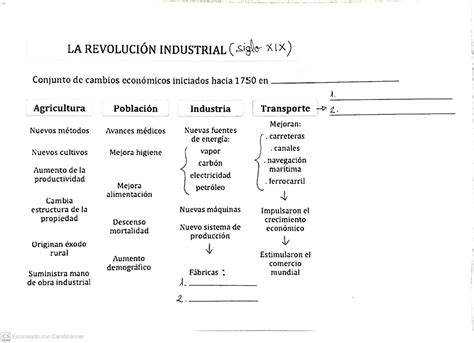 Los Mayores Del Cole Edad Contempor Nea En Espa A En El Siglo Xix