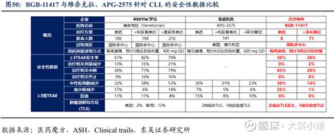 亚盛医药 B06855 下一个国产药出海重磅炸弹 2023 08 10 1755 发表于江苏 ，作者kris 雪球