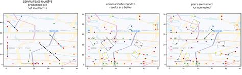 Figure 3 From STFL Spatio Temporal Federated Learning For Vehicle