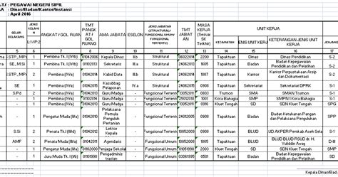 Download Duk Daftar Urut Kepangkatan Pns Terbaru Tahun 2017