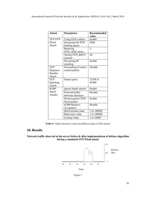 Enhancing The Impregnability Of Linux Servers Pdf