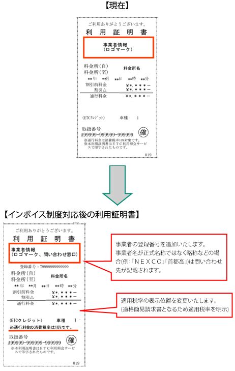 インボイス制度導入に伴う利用証明書のレイアウト変更について ｜ニュース｜etc利用照会サービス