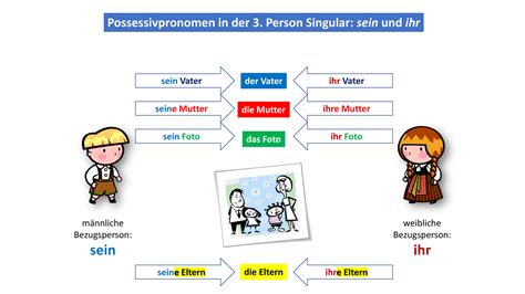 Pin Auf Deutsch Sekundarstufe Unterrichtsmaterialien