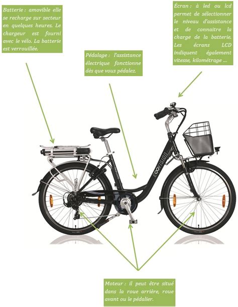 Comment Choisir Un Velo Electrique Pliant Monveloestunique Fr