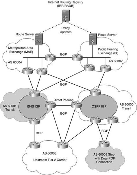 Network Chapter 6 Routing Verbage Diagram Quizlet