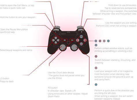 Ps3 Controller Buttons Guide