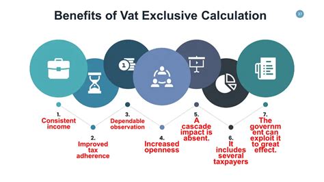 Vat Exclusive Calculator Find Vat On Exclusive Prices