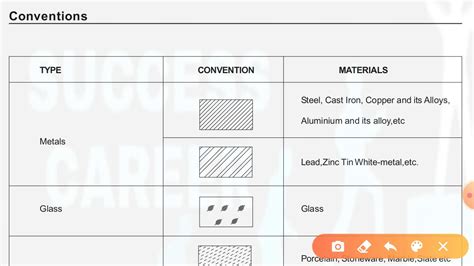 Convention Engineering Drawing Convention Symbol Material Symbol