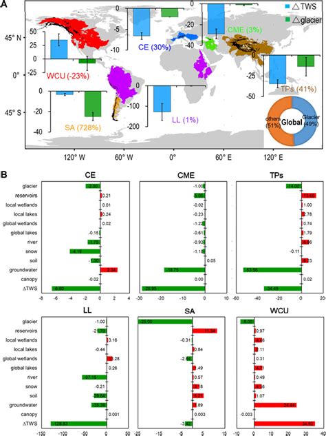 Frontiers Contribution Of Vanishing Mountain Glaciers To Global And