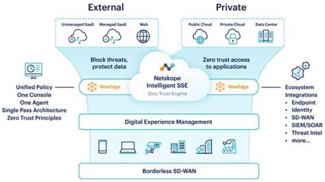 Netskope Govcloud Gets Fedramp High Authorisation