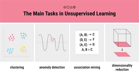 Machine Learning 101 Supervised Vs Unsupervised Learning Label Your