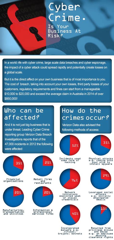 Cyber Insurance Explained Broadwater Insurance Brokers Bwib