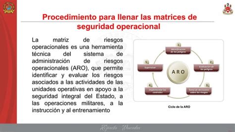 Sis Unidad 1 Sistema Integrado De Seguridad Ppt