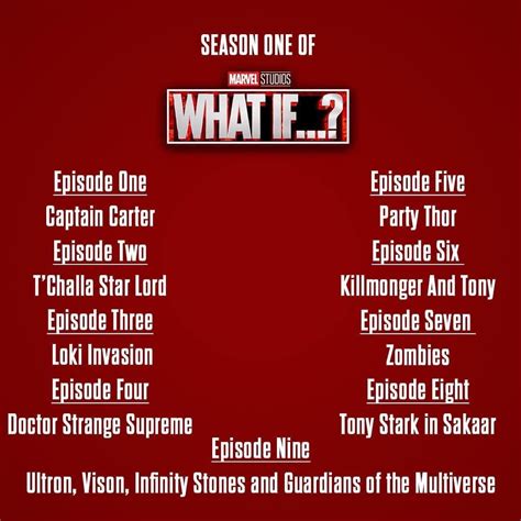 What If…. Season 1 Episode List