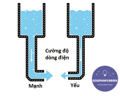 Sự khác nhau giữa cường độ dòng điện và hiệu điện thế 2024 - Công nghệ