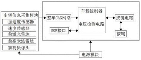 一种自动驾驶换道意图识别系统及其方法与流程