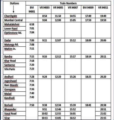 Wr Mumbai Churchgate Virar Air Conditioned Suburban Train Schedule And