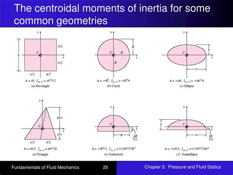 Ppt Chapter 3 Pressure And Fluid Statics Powerpoint Presentation Free Download Id 4304970