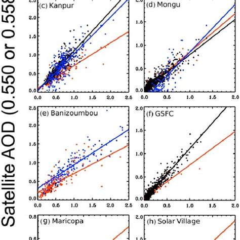 The Spatial Distribution Of The Gradient Of Aod Differences Aod