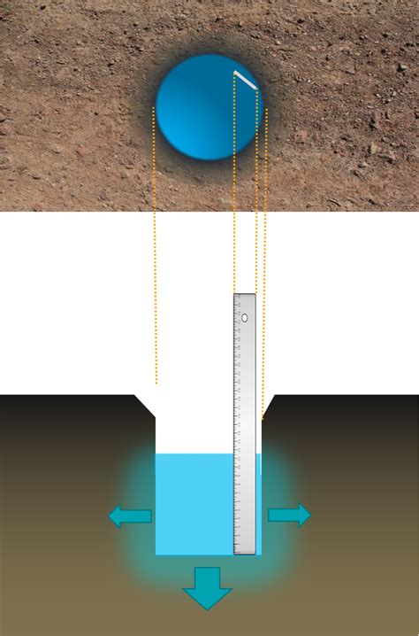 Soil Permeability Definition Tests And Formulae Tensar