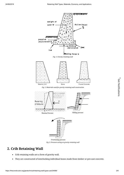 SOLUTION: Retaining wall types materials economy and applications ...