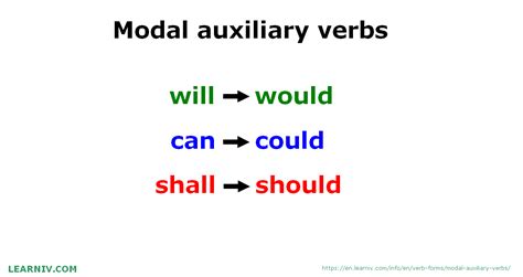 Modal Auxiliary Verbs