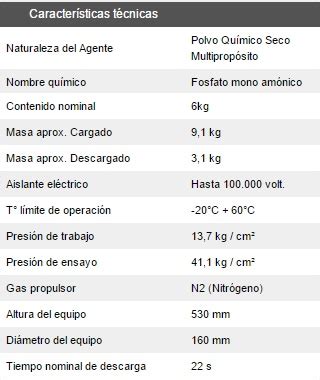 Caracteristicas Extintor PQS ABC 6 KG Alffuming Peru