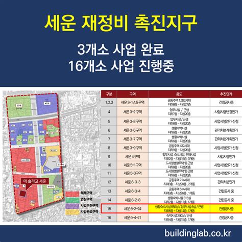 더 솔라고 세운 세운 재정비촉진지구