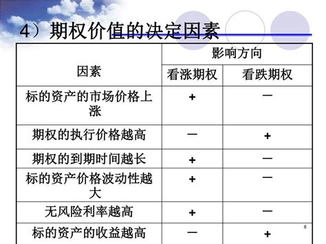 Ppt 第 8 章 基于期权定价理论的 企业价值评估 Powerpoint Presentation Id5909532