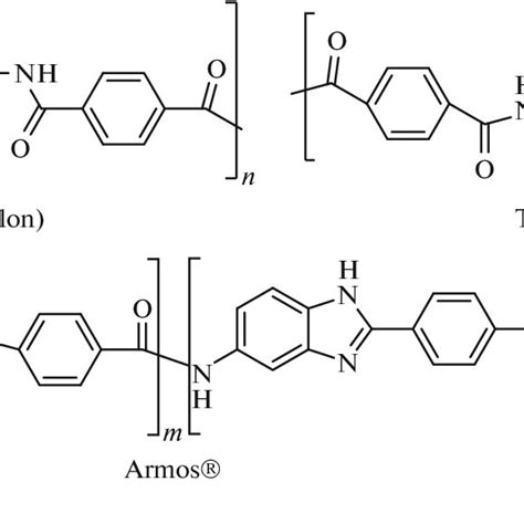 Polymers Used As Initial Materials In The Production Of Aramid Fibers