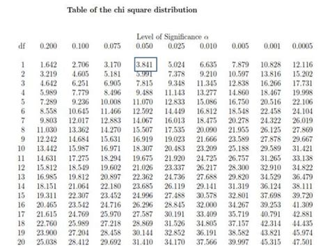 Chi square test final