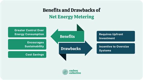 Net Energy Metering Nem How It Works Benefits And Drawbacks