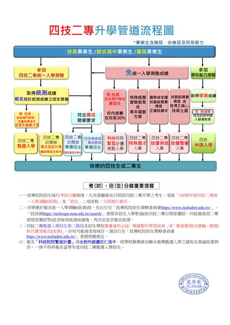 公告 109四技二專統測報名 2  1 42mbyte