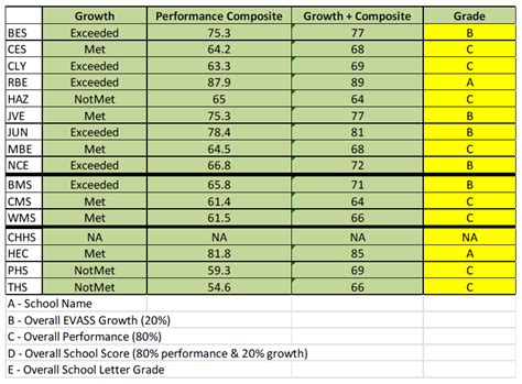 State Releases School Report Cards with Letter Grades