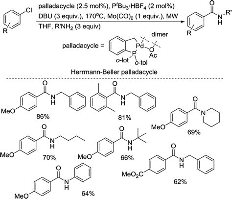 Palladium Catalyzed Carbonylative Transformation Of Aryl Chlorides And