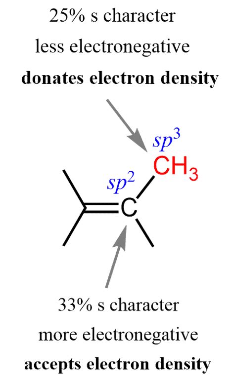 Alkenes Structure And Stability Chemistry Steps