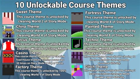 Super Mario Maker 3 10 Missing Course Themes by sm65coolguy on DeviantArt