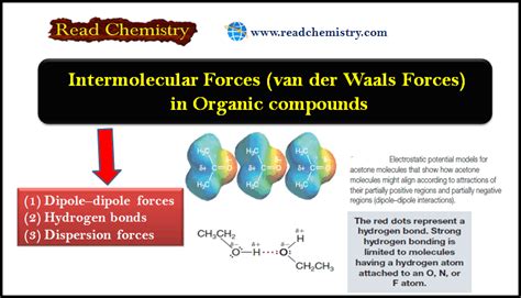 Intermolecular Forces In Organic Compounds Read Chemistry