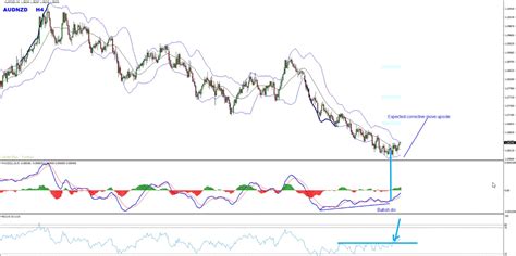 Macd Rsi Powerful Forex Trading Strategy Vladimir Ribakov