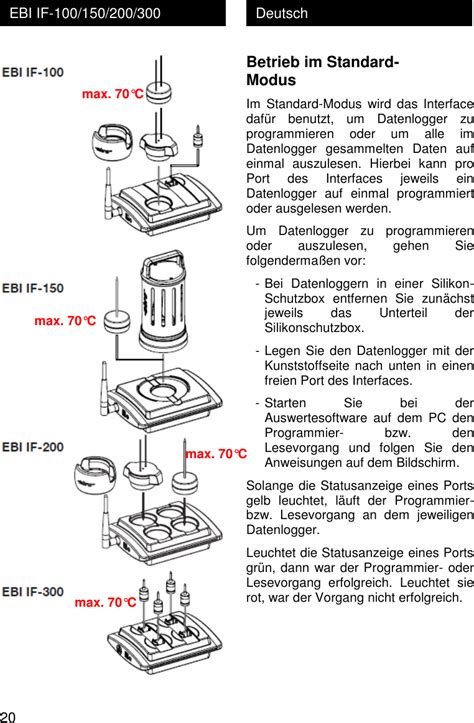 Xylem Analytics Germany Ebiifxxx Data Logger Interfaces User Manual Seite