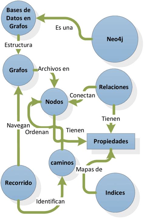 Esquema De Base De Datos Fotos Gu A