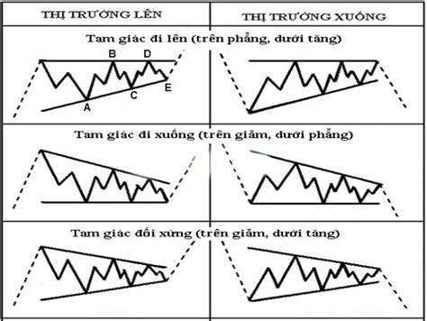 Sóng Elliott là gì Cách giao dịch khi gặp sóng Elliott đúng và hiệu quả