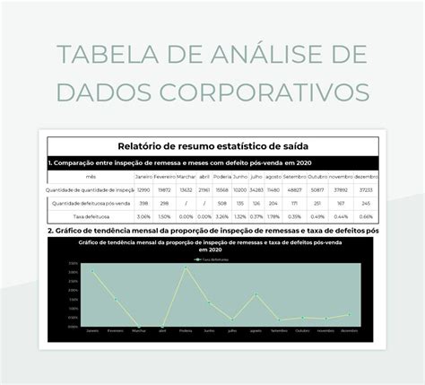 Planilhas Tabela De Análise De Dados Corporativos Excel e Edição On