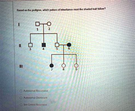 Solved Based On The Pedigree Which Pattern Of Inheritance Must The Shaded Trait Follow